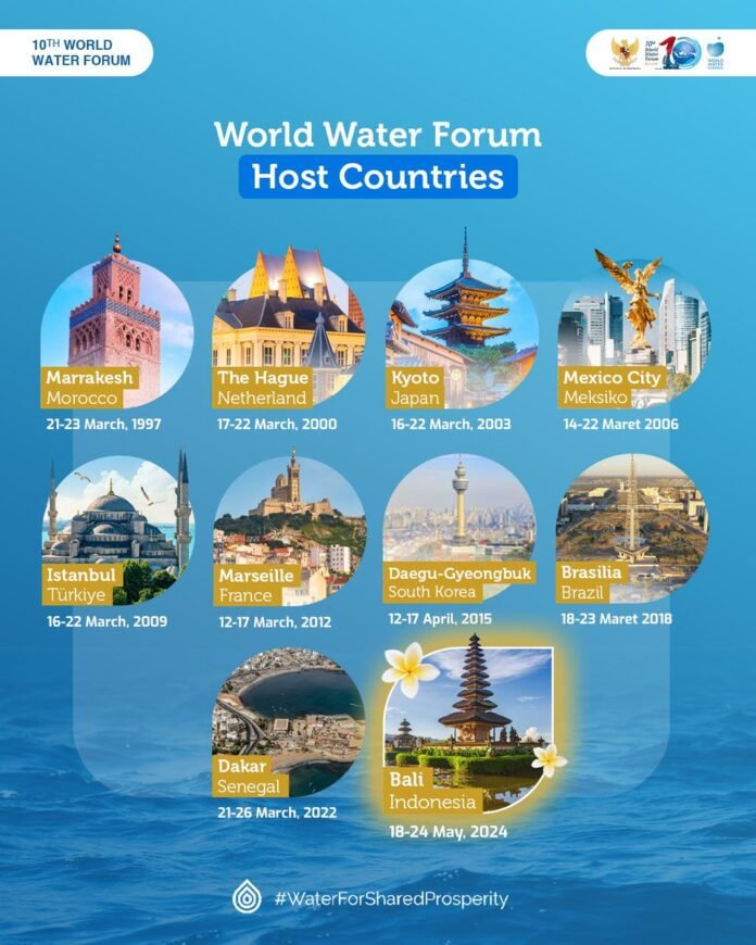 Dopo Expo Roma torna a sfidare Riad: la rivincita sul Water Forum 2027